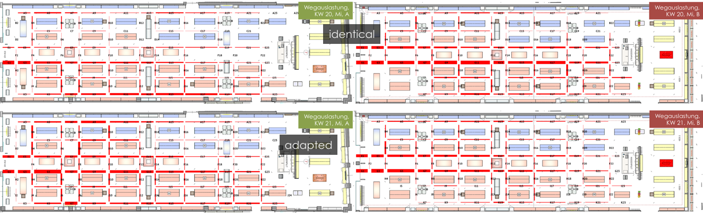 Motion profile as the basis for developing a VM concept