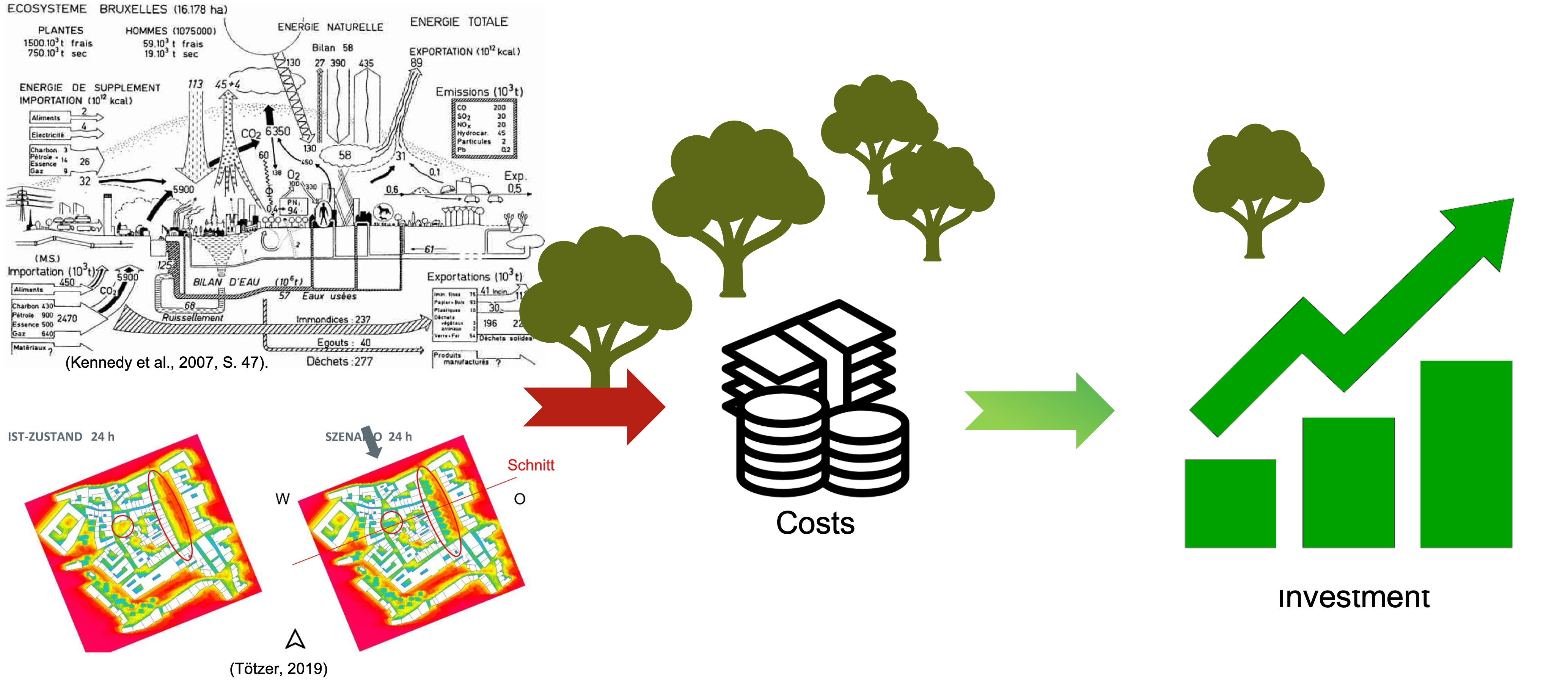 Research focus dissertation urban greenery