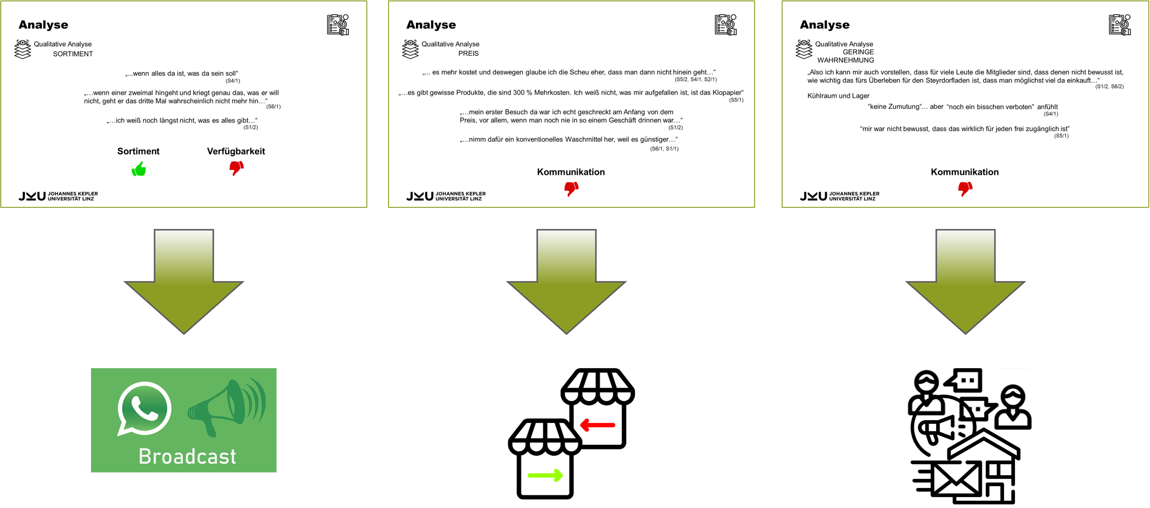 Deriving recommendations for action