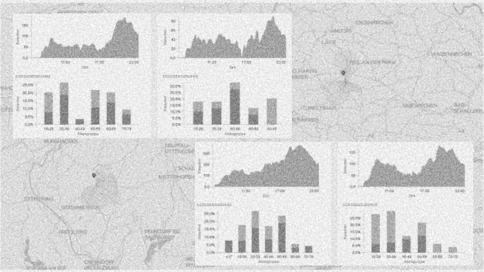 Analyse externer Effekte in ruralen Gebieten | Lebensmittelnahversorgung im ländlichen Raum | Attraktivierung ländlicher Ortszentren