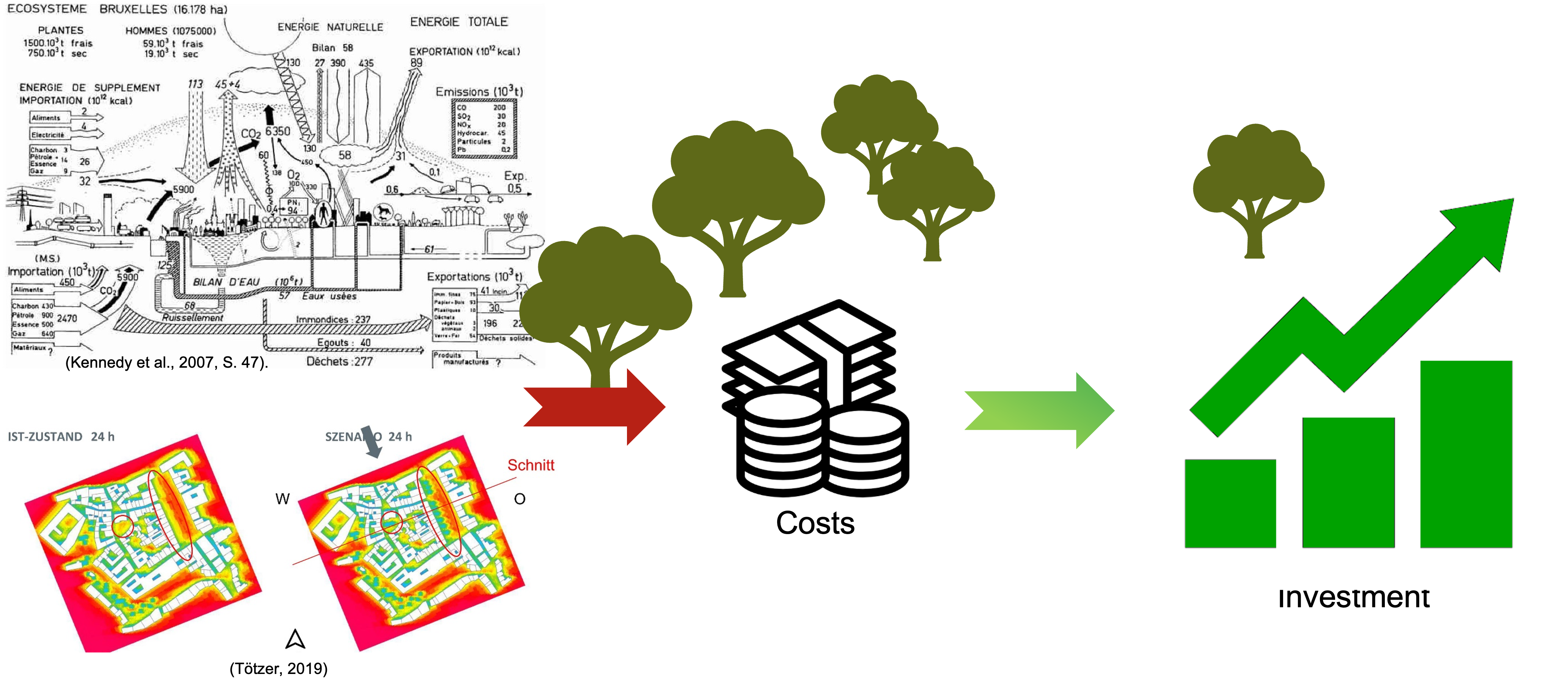 Research focus dissertation urban greenery